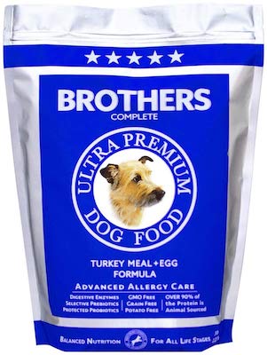 Best Dog Food for Labs with Allergies